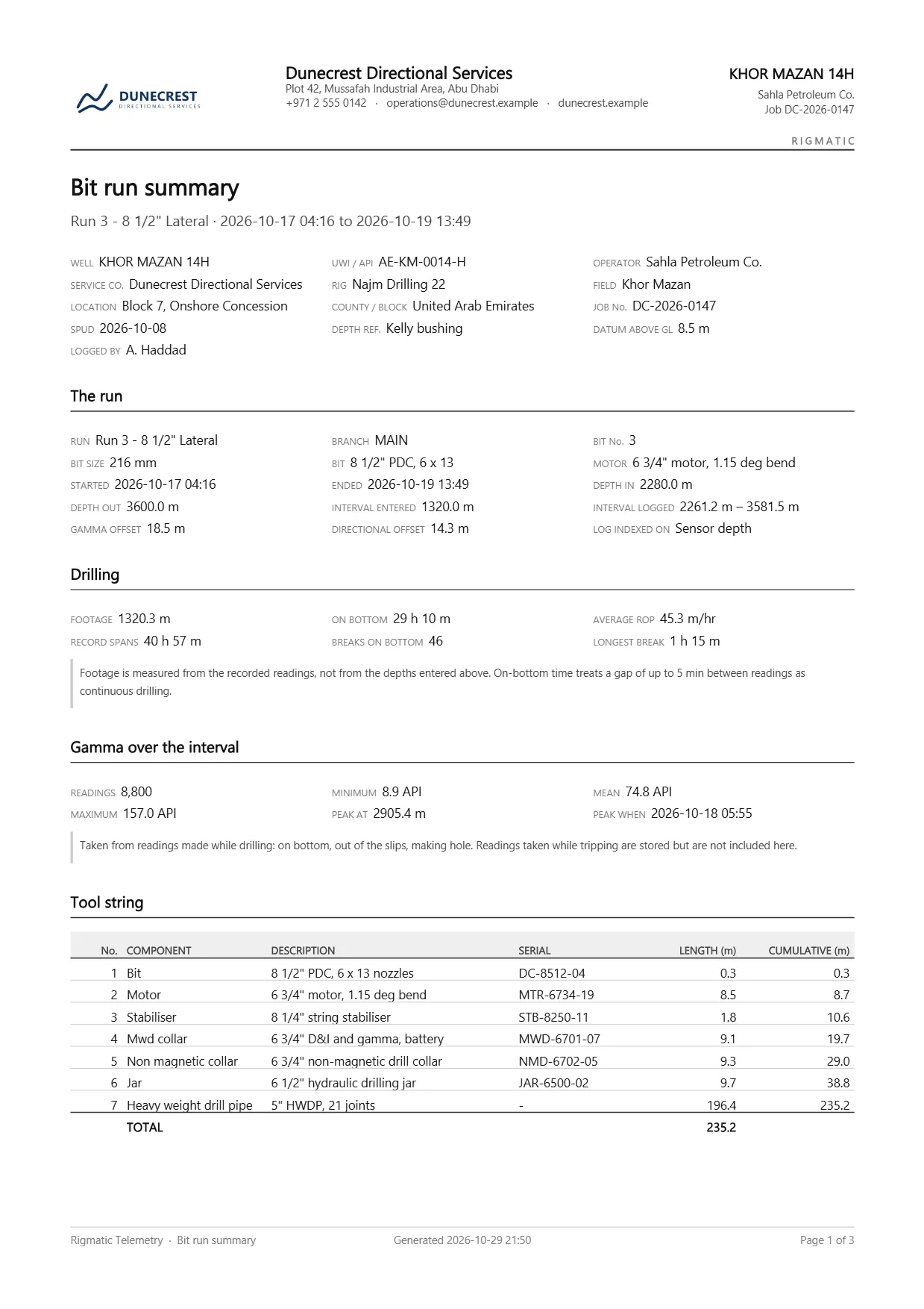 First sheet of a bit run summary for Run 3, an 8½-inch lateral: bit, motor, depth in 2,280 m and out 3,600 m, gamma and directional sensor offsets, footage 1,320.3 m, 29 h 10 m on bottom, average ROP 45.3 m/hr, gamma over the interval and the seven-part tool string.