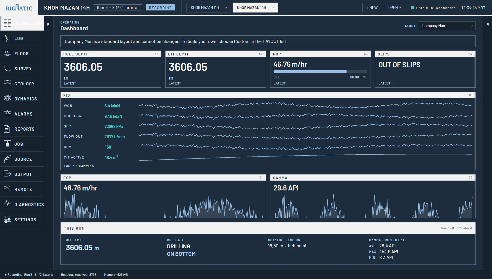 Dashboard in the Company Man layout: hole and bit depth 3,606.05 m, ROP 46.76 m/hr, out of slips, a strip of WOB, hookload, standpipe pressure, flow out, RPM and active pit volume, then ROP and gamma charts. The band at the bottom reads Drilling, On bottom, with the run’s gamma statistics.