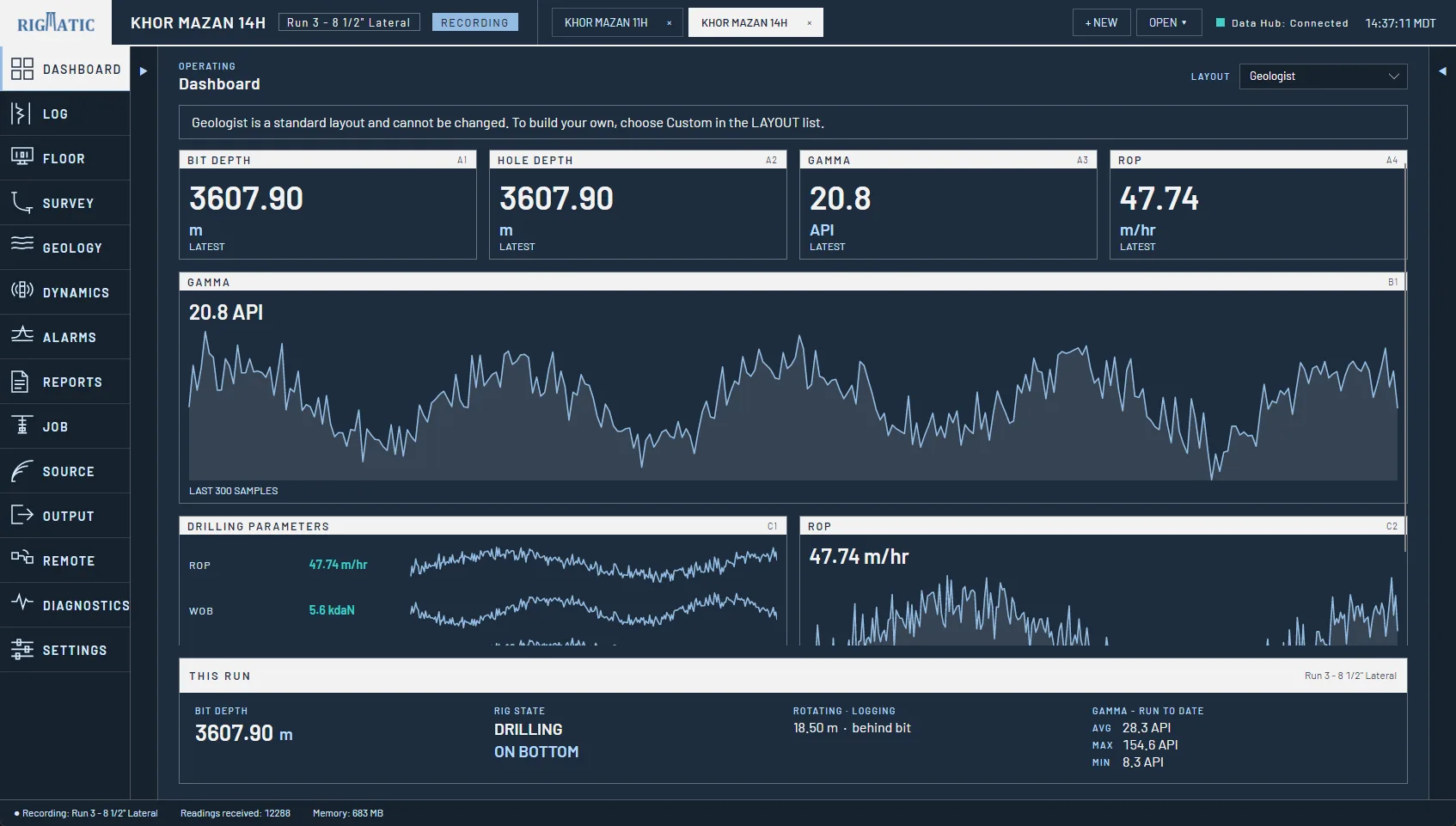 Dashboard in the Geologist layout: bit and hole depth 3,607.90 m, gamma 20.8 API, ROP 47.74 m/hr, a large chart of the last 300 gamma samples, and drilling parameters below.