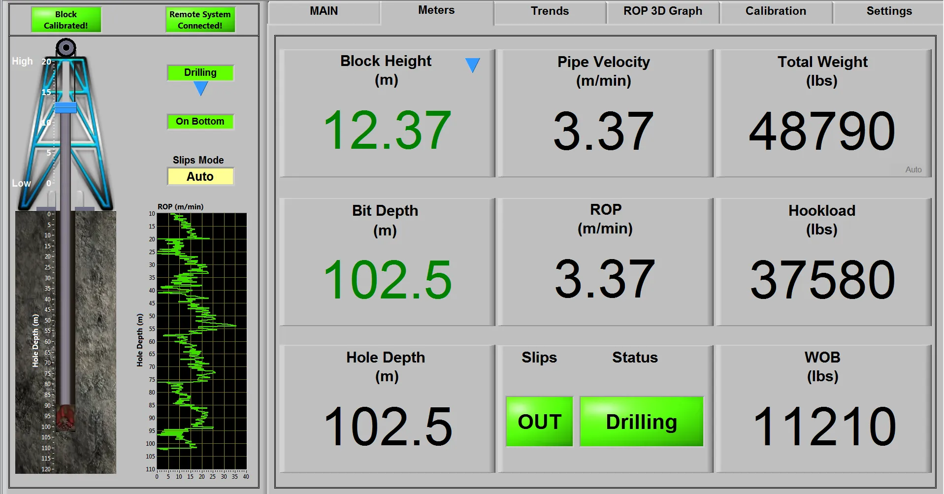 Meters screen with nine large readouts: block height, pipe velocity, total weight, bit depth, ROP, hookload, hole depth, slips and status, and WOB.